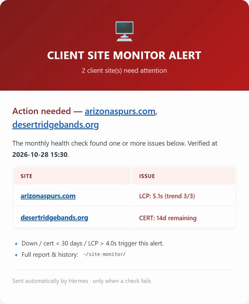 Demo site health email flagging a slow page and an expiring certificate