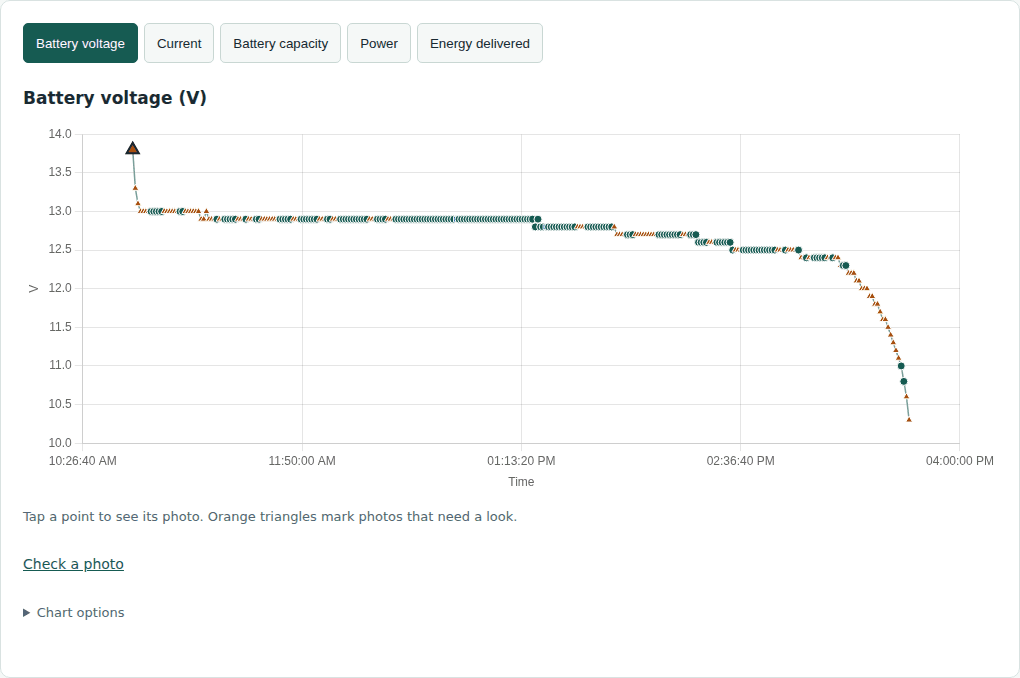 The saved run’s battery-voltage chart with review markers